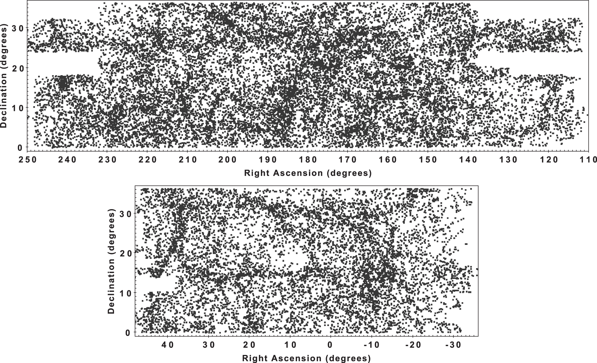 Final source distribution of the ALFALFA survey (Haynes et al. 2018), spring and fall sky.